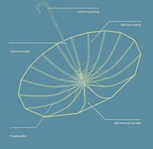 Load image into Gallery viewer, two tones pastel color umbrella